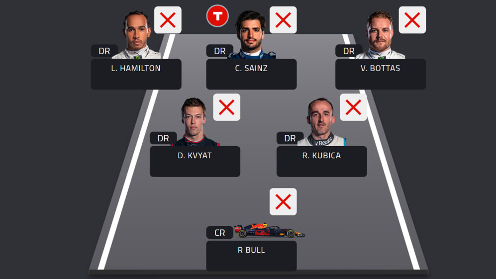 F1 FANTASY What were the best and worst teams for the 2019 British